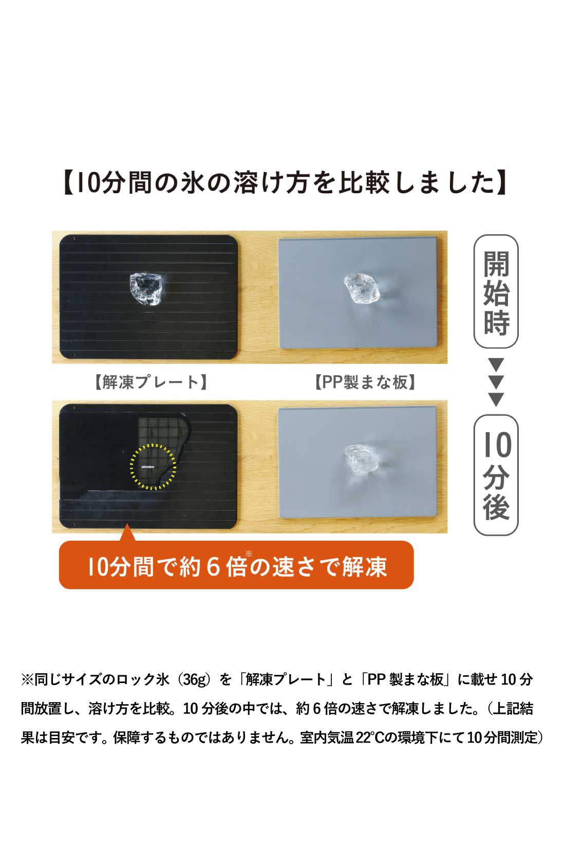 ミニツク|置くだけで解凍・粗熱取り　時短解凍プレート