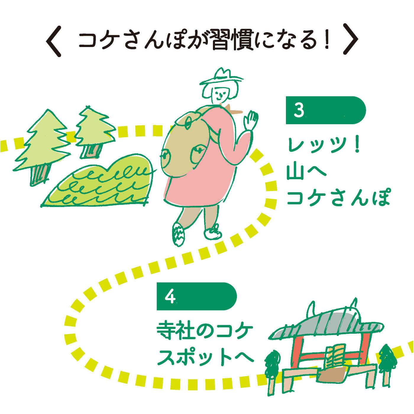 ミニツク|【タイプが選べる】歩いて撮って異世界探訪　コケさんぽプログラム|3：レッツ！ 山へコケさんぽ　　4：寺社のコケスポットへ