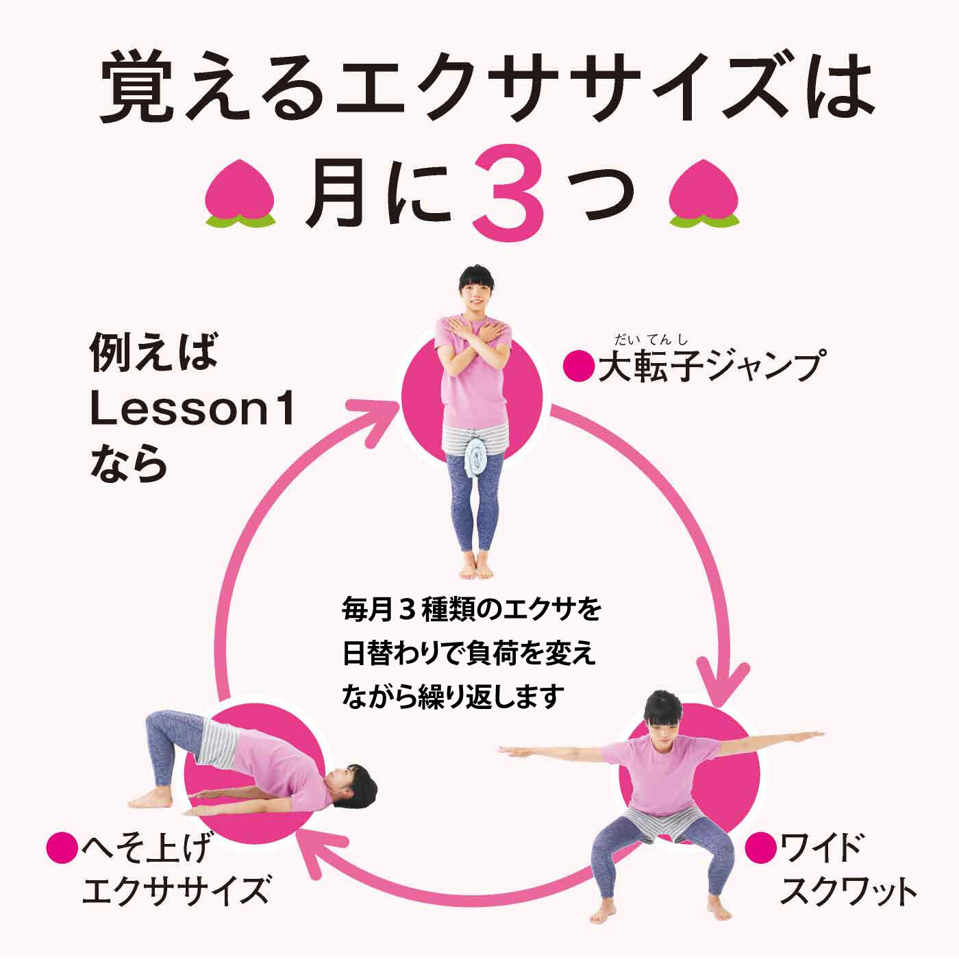 ミニツク|マイナス3歳若返り　パンツスタイルの後姿が変わる！　美尻メイクレッスンプログラム［6回予約プログラム］