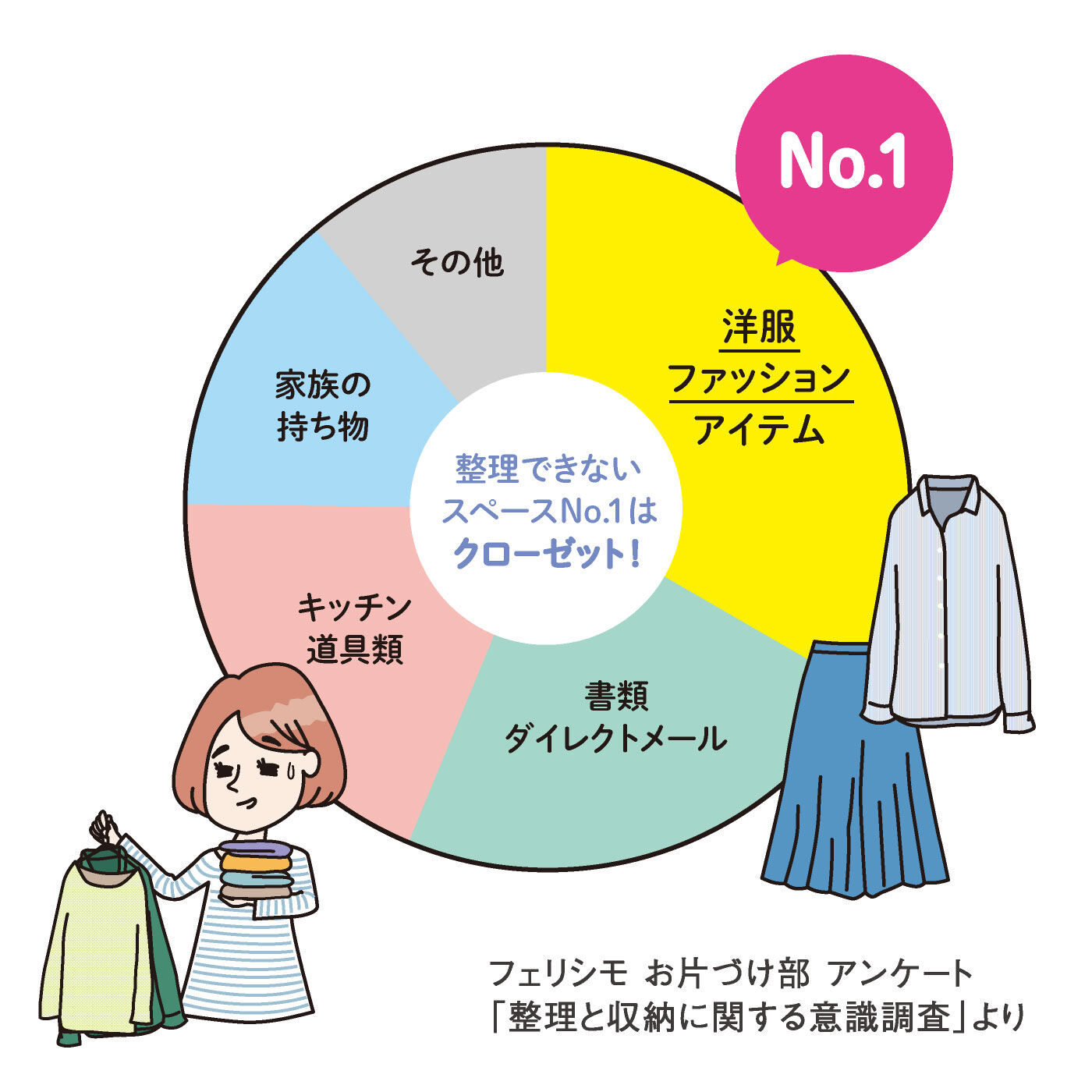 ミニツク|【総額5,610円OFF】プロの整理術でワードローブが劇的に変わる！クローゼットお片づけプログラム［6回予約プログラム］