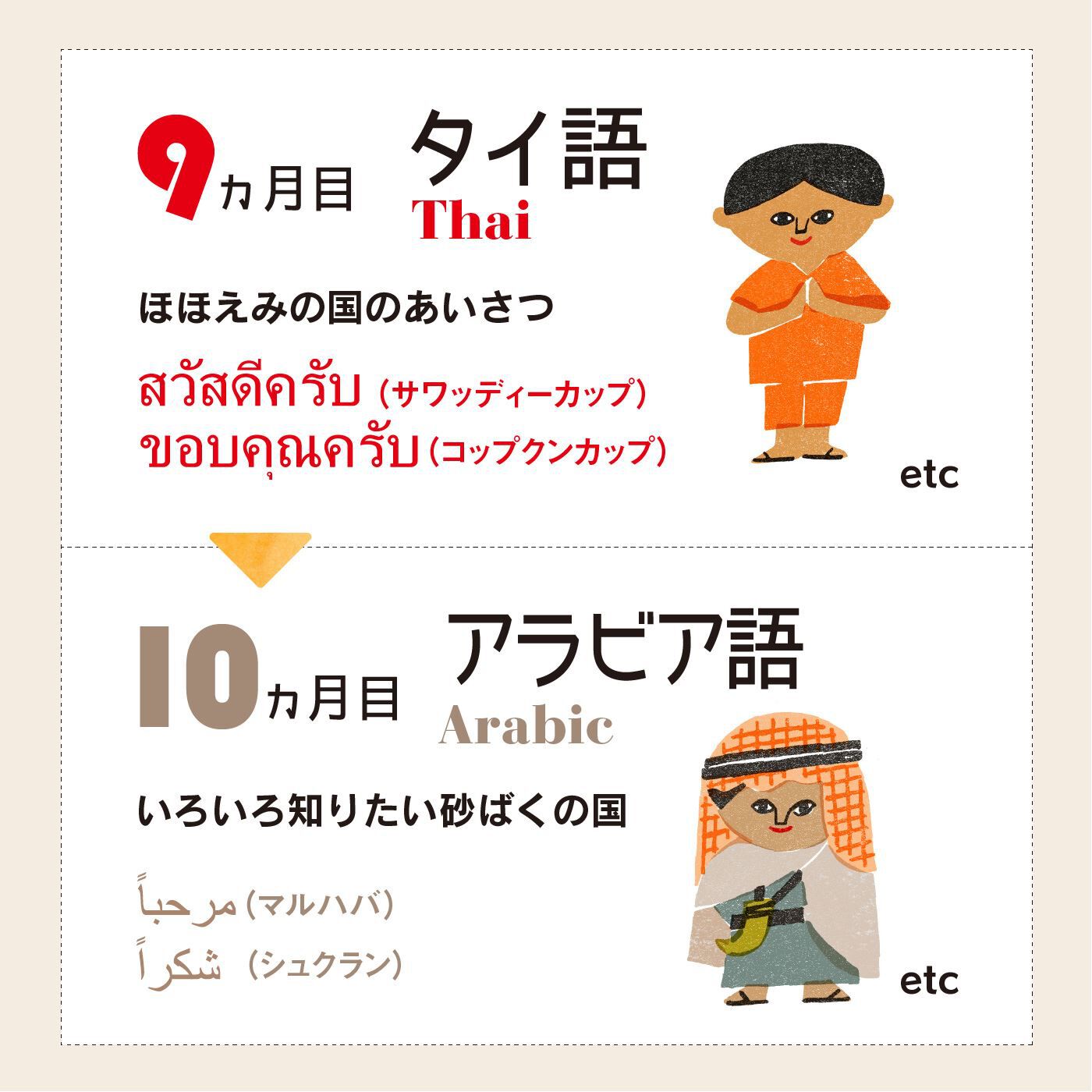 あいさつだけはマルチリンガル！？ 世界とお友だちになろう  １２ヵ国語のあいさつ会話プログラム｜自宅でできる大人の習い事・お稽古・趣味のレッスン講座｜ミニツク