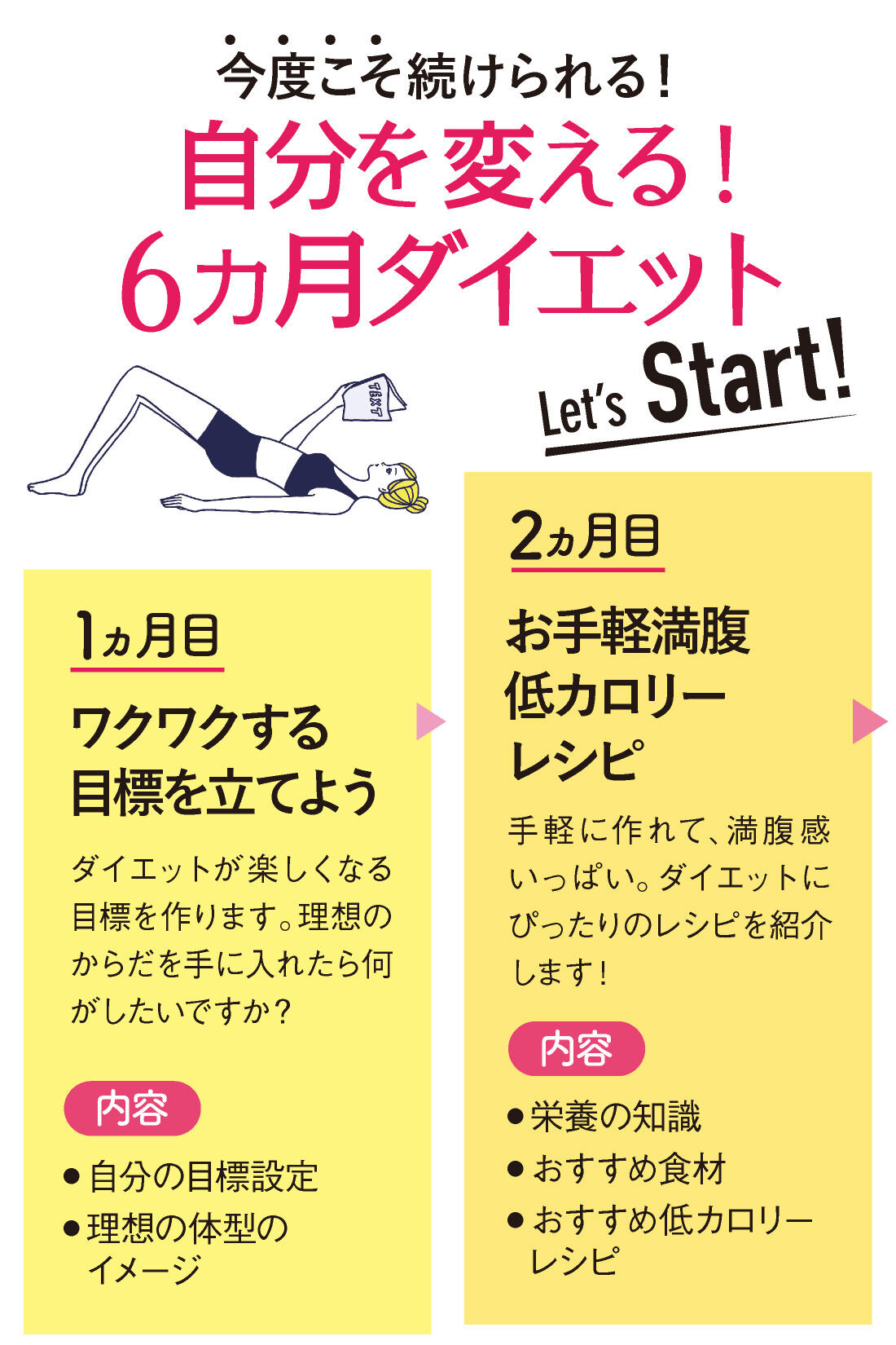 ミニツク|【総額3,300円OFF】40代からのKENKO美人ダイエット ［6回予約プログラム］