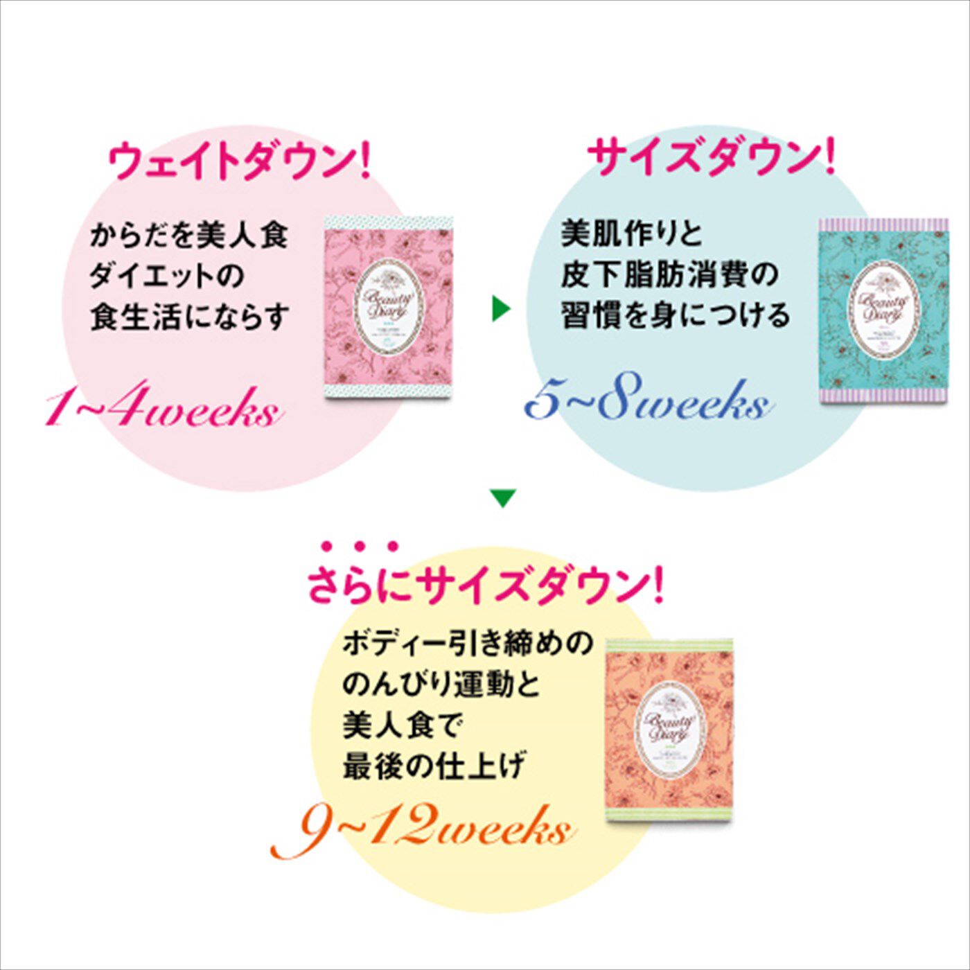 ミニツク|ダイエットクリエイター大場ケイ子先生が教える 12weeks 美人食ダイエットダイアリープログラム[3回予約プログラム]