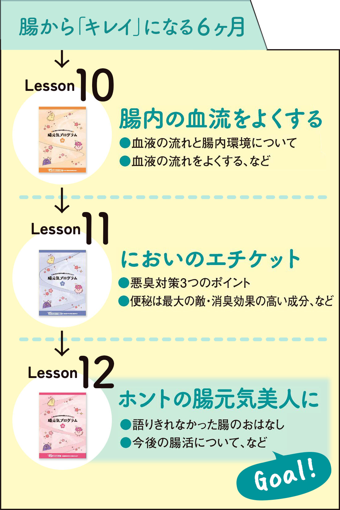 ミニツク|内と外から自分の腸をメンテナンス！　腸元気プログラム ［12回予約プログラム］