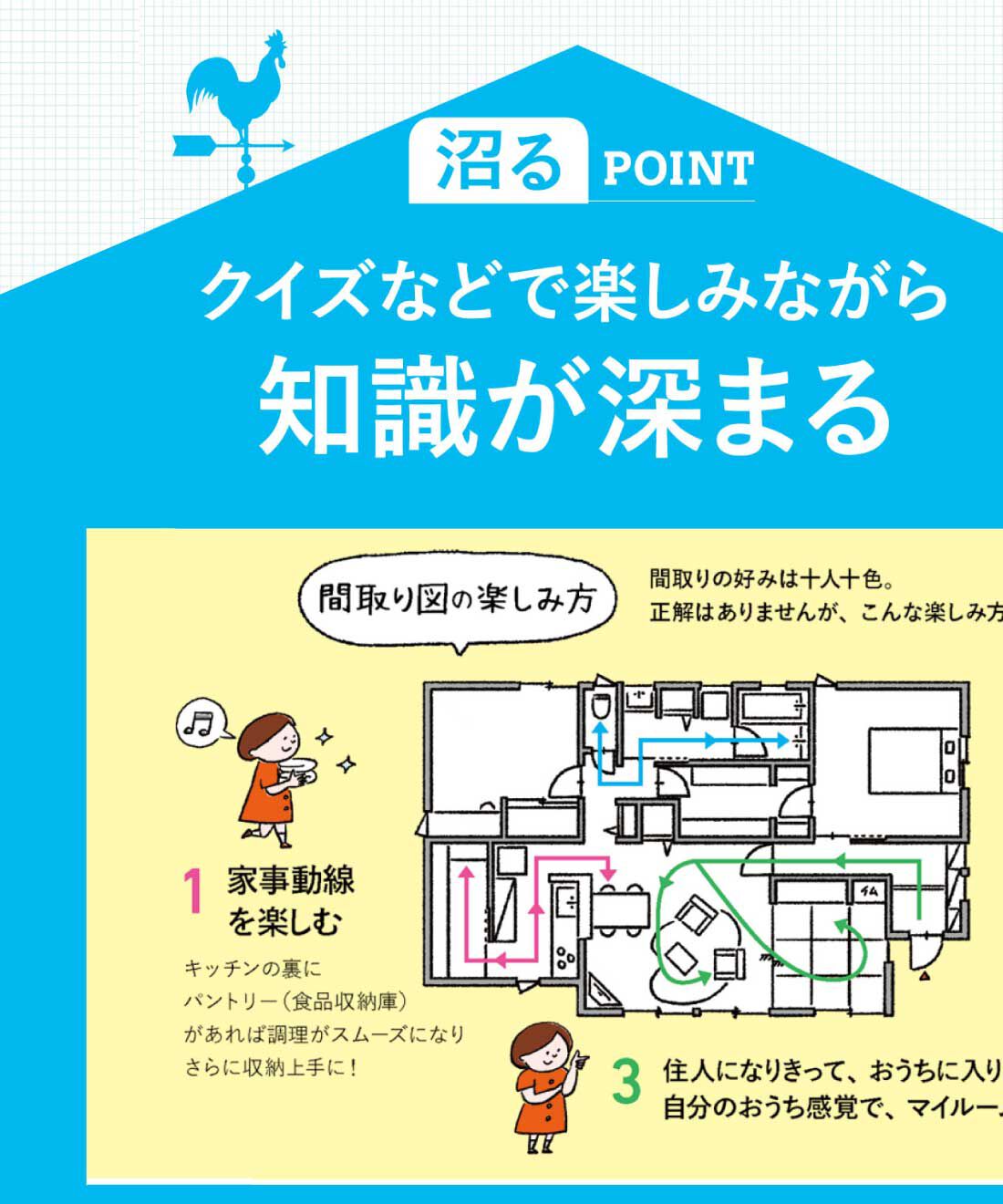 ミニツク|間取りをとことん楽しむレッスンプログラム［3回予約プログラム］|プロの住宅設計士：園内せなさんが「間取り図の読み方」を伝授してくれます♪