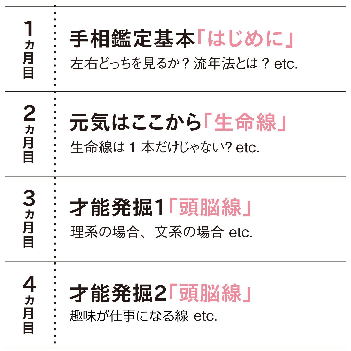 ミニツク|笑顔のきっかけ　手相でなかよしプログラム［12回予約プログラム］|人生も未来も読めるようになる12ヵ月