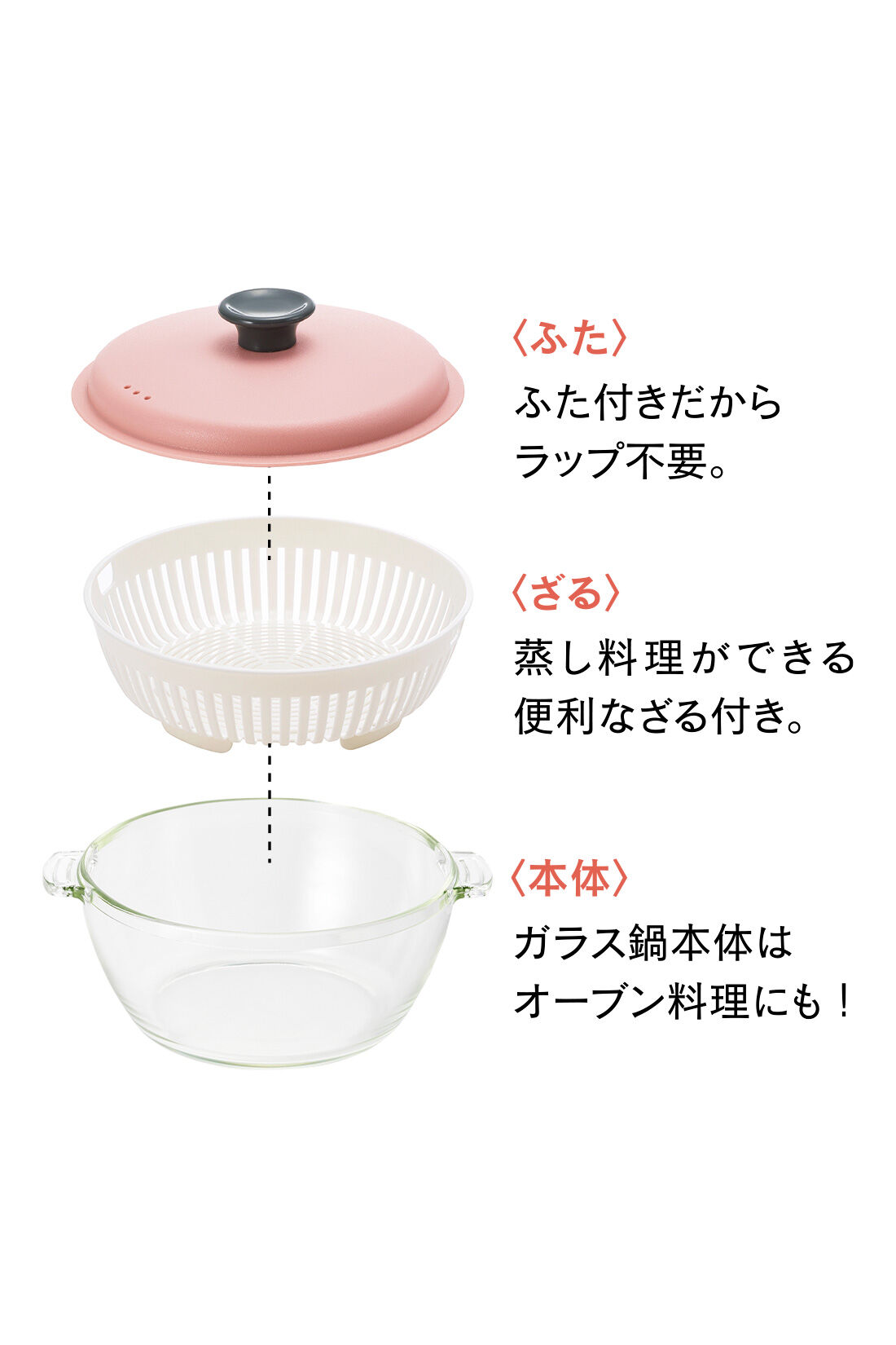 ミニツク|チンするだけおまかせ調理 野菜がたっぷり摂れる耐熱ガラス鍋〈グリーン 1.0L〉