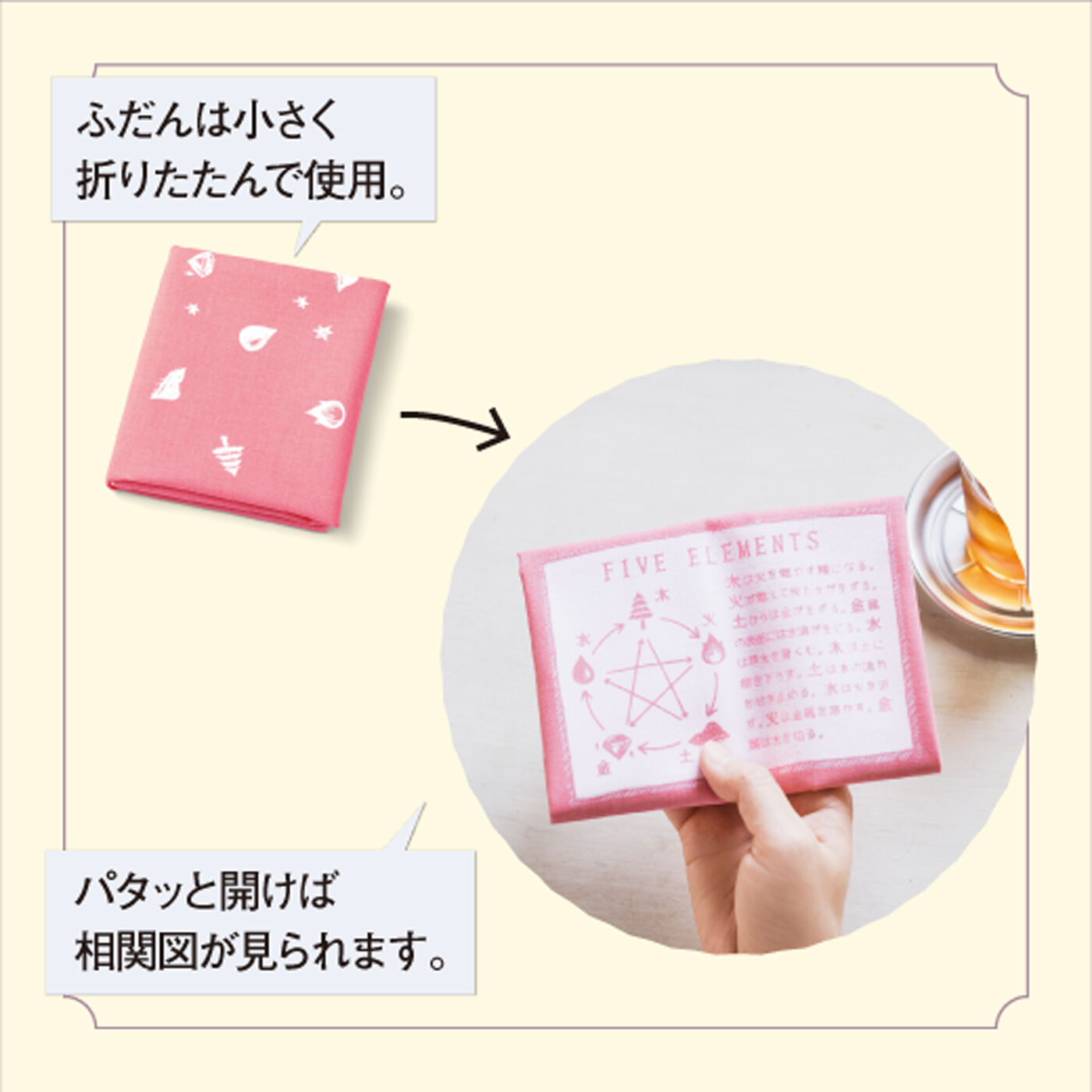 ミニツク|こっそり五行を確認できる 秘密の開運手ぬぐいの会