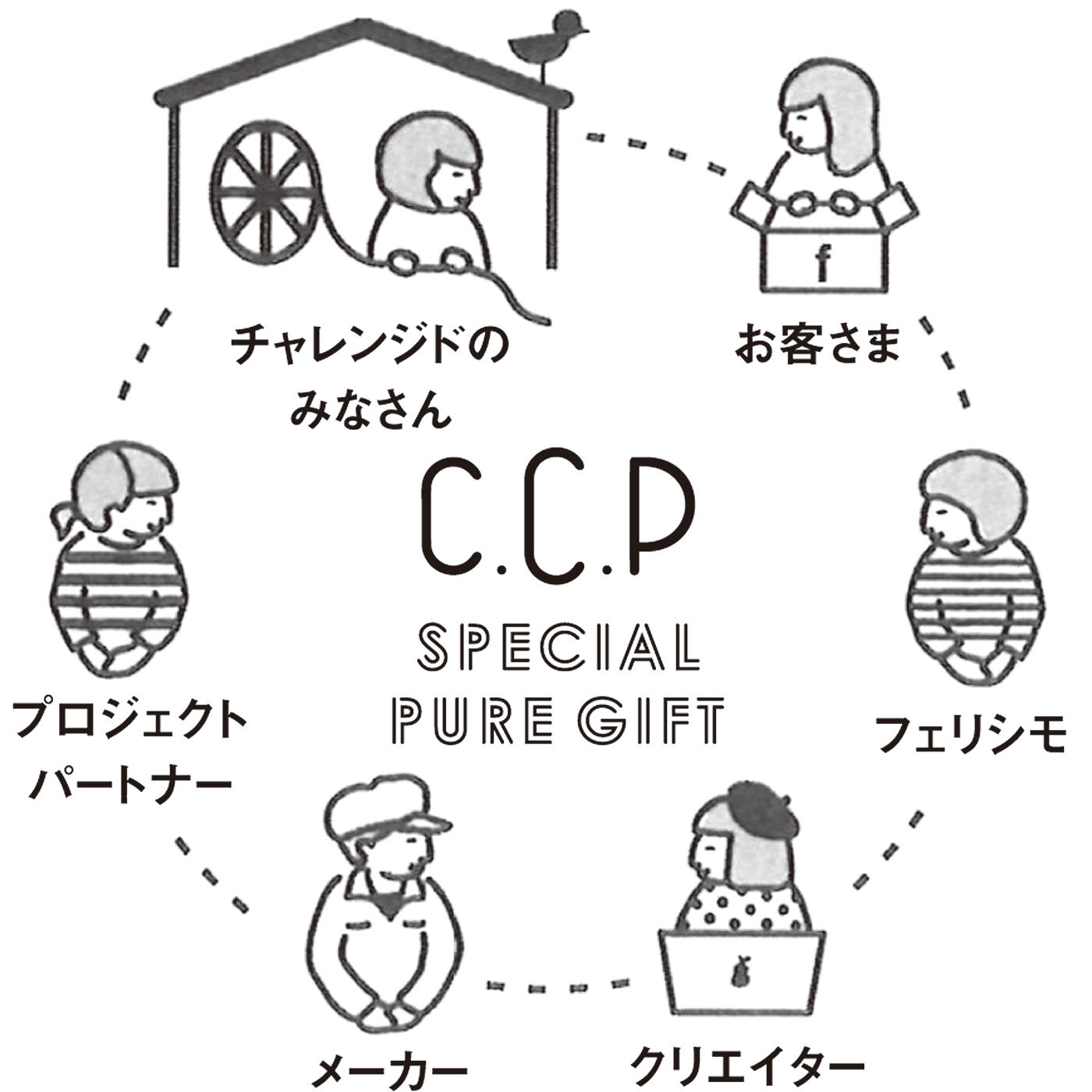 C.C.P|LITALICO×CCP　ひとまとめで整理らくちん 取り出しやすいお道具箱の会（組み立て済み）