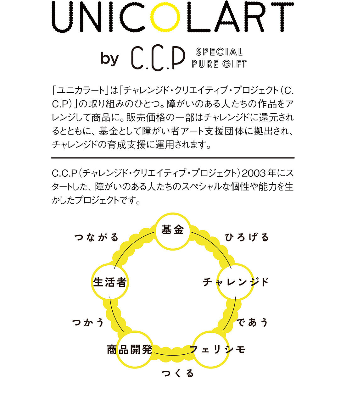 CCP|【7月分以降お届け】C.C.P ユニカラート　キッチンにアート！セルロースマルチクロス２柄セットの会