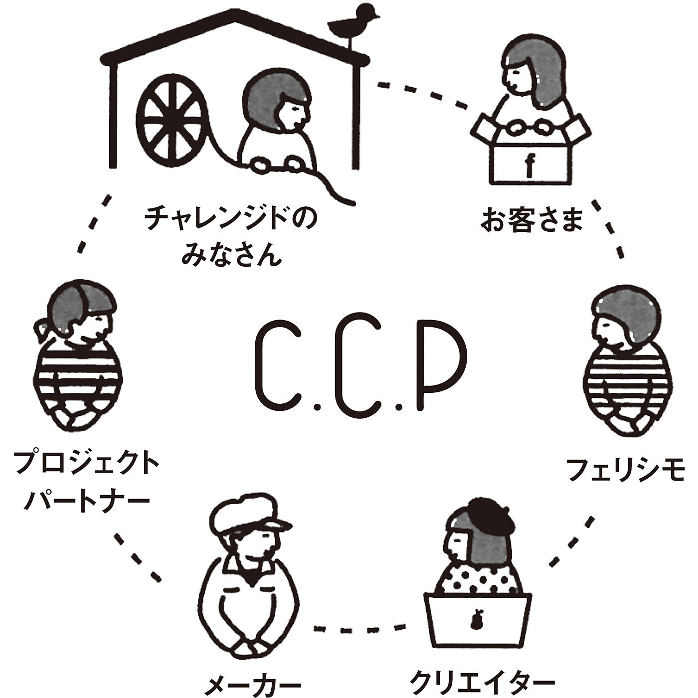 C.C.P|ひざポケットがついた　ちょっと長めのレッグウォーマーの会