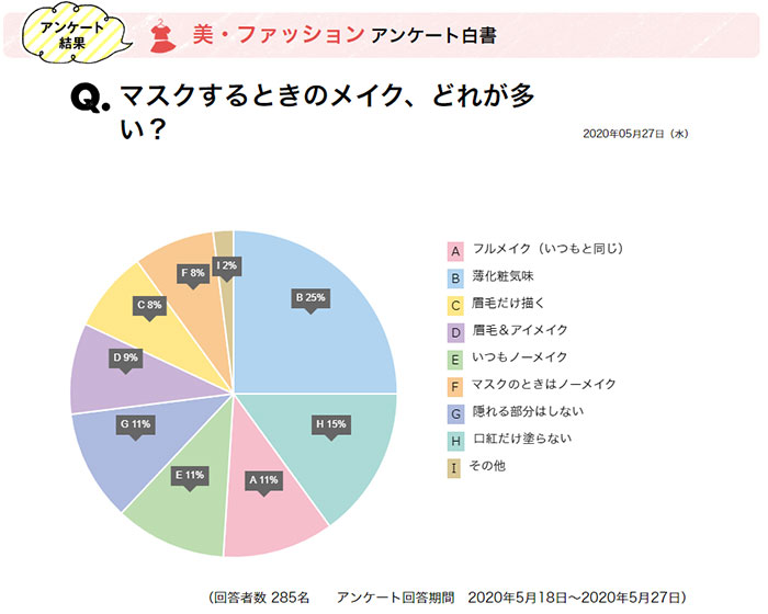 アンケート結果