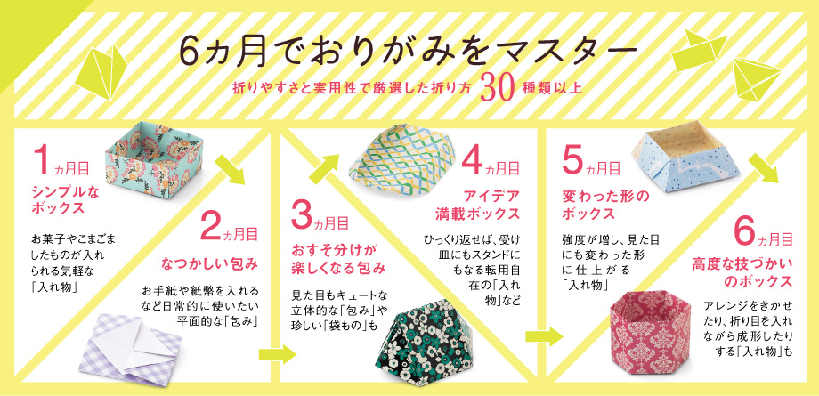 折り方を覚えてぱぱっと活用 紙1枚が便利なペーパーアイテムに 使えるおりがみ プログラム 6回予約プログラム おうちレッスン おうちレッスン 自宅でできる大人の習い事 お稽古 趣味のレッスン講座 ミニツク 趣味と自分磨きの通信講座