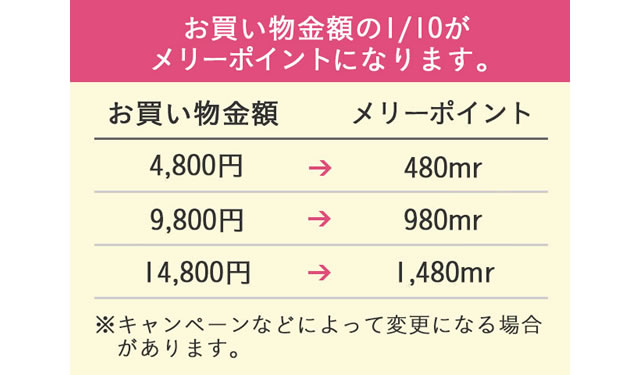 フェリシモメリーポイントについて 定期便のご利用ガイド ご利用ガイド フェリシモ