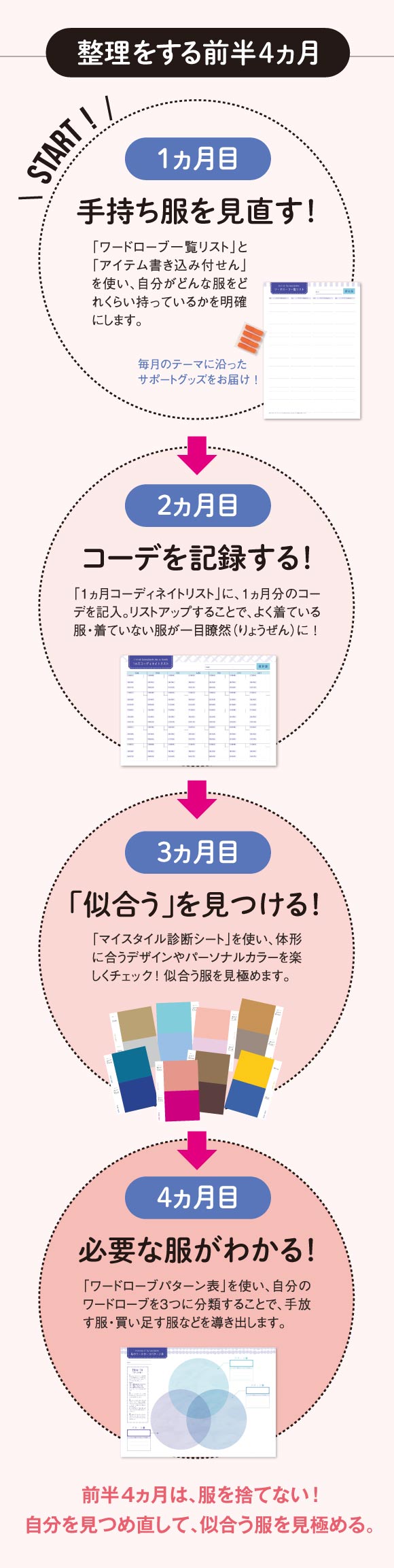 プロの整理術でワードローブが劇的に変わる クローゼットお片づけプログラム 6回予約プログラム おうちレッスン おうちレッスン 自宅でできる大人の習い事 お稽古 趣味のレッスン講座 ミニツク 趣味と自分磨きの通信講座