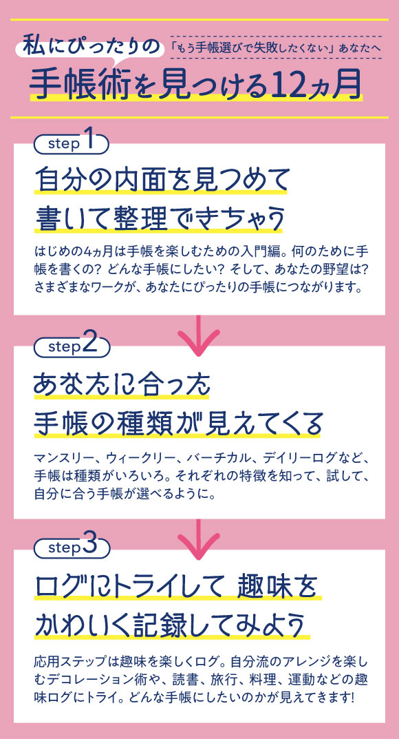 ゆるくかわいくデコを楽しみ自分にあった一冊を見つける 手帳術 レッスンプログラム 12回予約プログラム おうちレッスン おうちレッスン 自宅でできる大人の習い事 お稽古 趣味のレッスン講座 ミニツク 趣味と自分磨きの通信講座