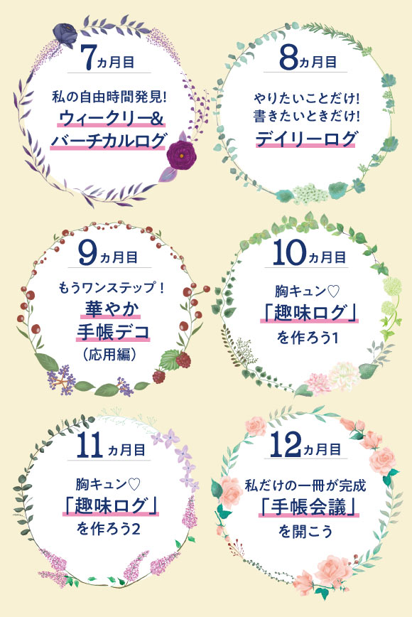 ゆるくかわいくデコを楽しみ自分にあった一冊を見つける 手帳術 レッスンプログラム 12回予約プログラム おうちレッスン おうちレッスン 自宅でできる大人の習い事 お稽古 趣味のレッスン講座 ミニツク 趣味と自分磨きの通信講座