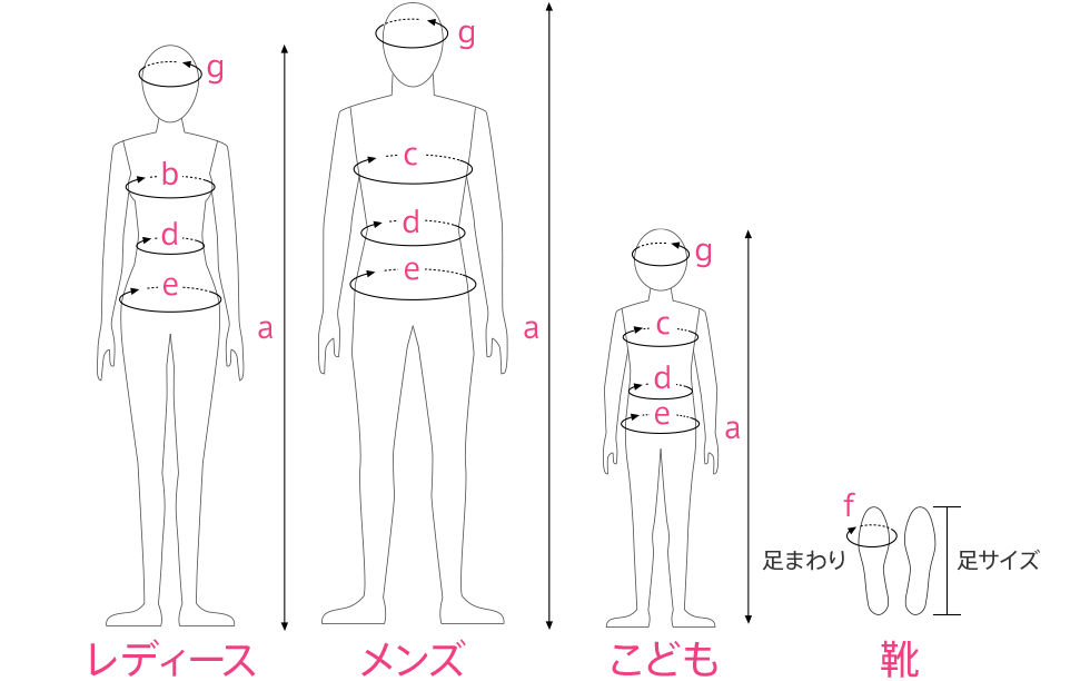 商品サイズについて 定期便のご利用ガイド ご利用ガイド フェリシモ