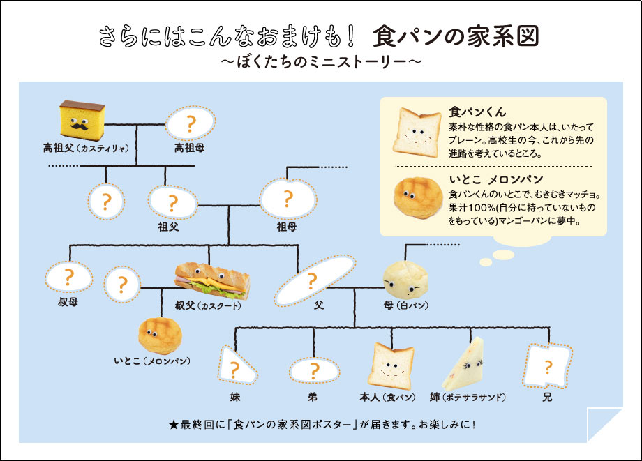6・さらにはこんなおまけも！食パンの家系図