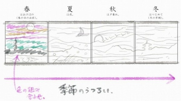 和樂web×フェリシモミュージアム部　枕草子いとをかしな風景をめでる 四季のカーテンクロスの会