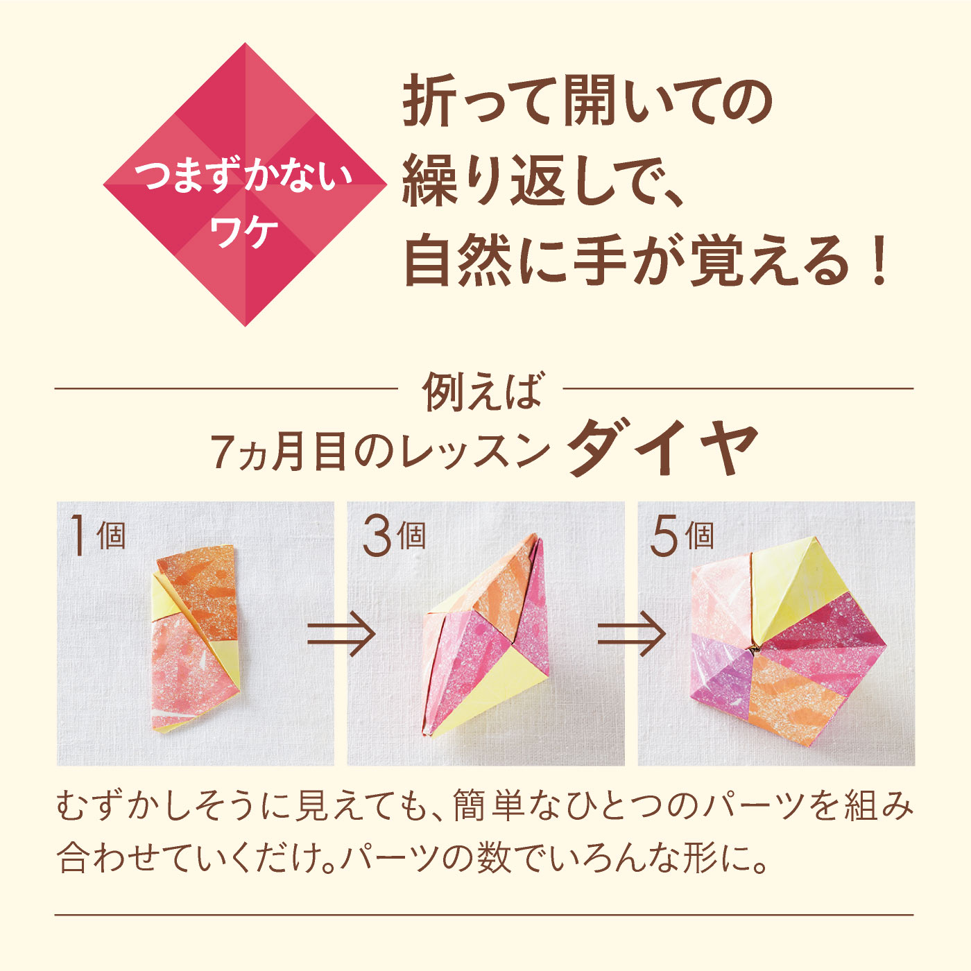 便利なペーパーアイテムがたっぷり作れちゃう 暮らしに華添える 使える