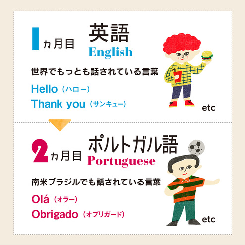 あいさつだけはマルチリンガル 世界とお友だちになろう 12ヵ国語のあいさつ 会話プログラム おうちレッスン おうちレッスン 自宅でできる大人の習い事 お稽古 趣味のレッスン講座 ミニツク 趣味と自分磨きの通信講座 あいさつだけはマルチリンガル 世界とお友だちになろう 12ヵ国語のあいさつ 会話プログラム おうちレッスン おうちレッスン 自宅でできる大人の習い事 お稽古 趣味のレッスン講座 ミニツク 趣味と自分磨きの通信講座