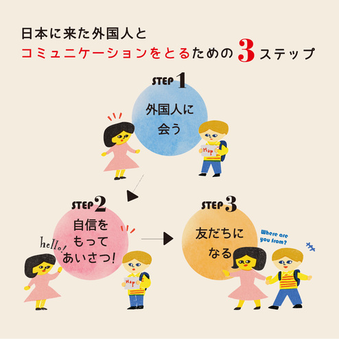 あいさつだけはマルチリンガル 世界とお友だちになろう １２ヵ国語のあいさつ会話プログラム おうちレッスン おうちレッスン 自宅でできる大人の 習い事 お稽古 趣味のレッスン講座 ミニツク 趣味と自分磨きの通信講座