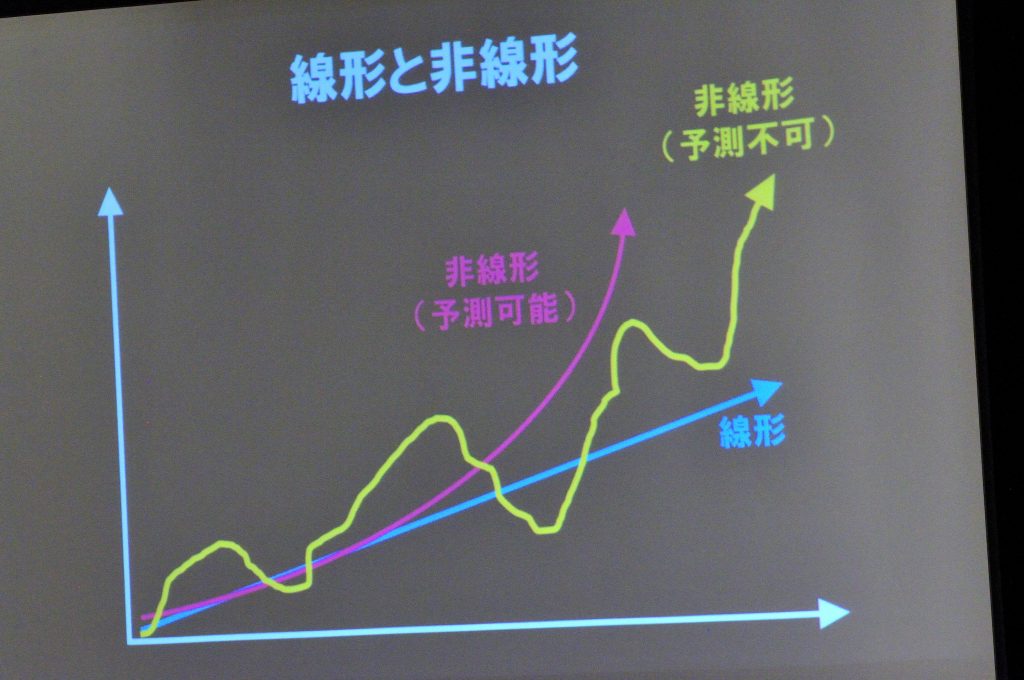 社会の線形の非線形　グラフ