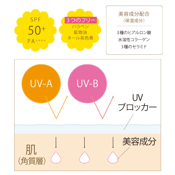 大好きなリラックマといつでも一緒 おうちでもお出かけ中も癒やされるグッズ3選 Kraso クラソ ブログ フェリシモ