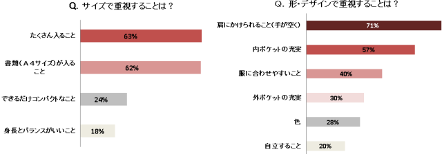 ★サイズ形デザインで重視することは.png