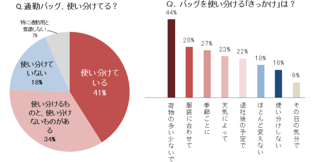 ★バッグ使い分けときっかけ最終.png