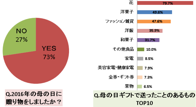 ★母の日の贈り物.png