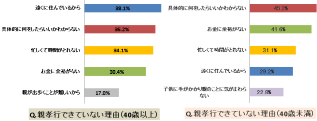 ★親孝行できない理由.png