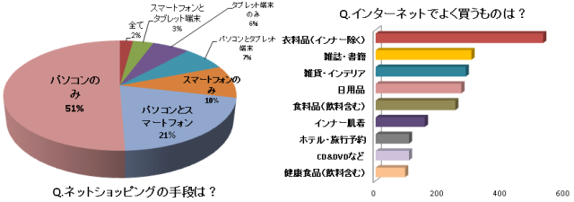 ネットショッピング.png