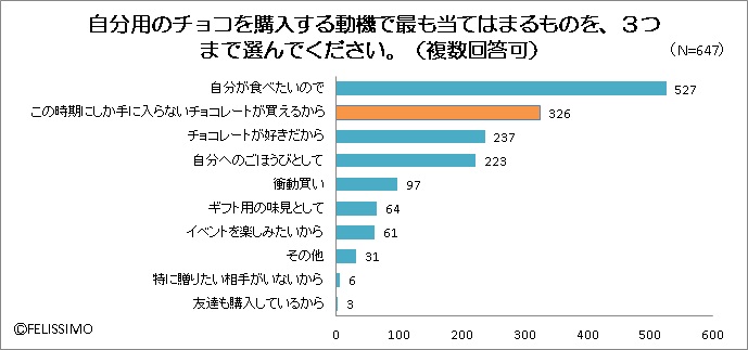 マイチョコ購入動機.jpg