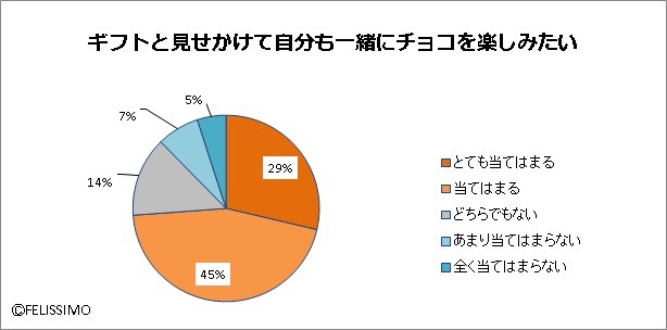 一緒にチョコを楽しみたい.jpg