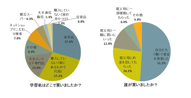 学習机グラフ1&2.png