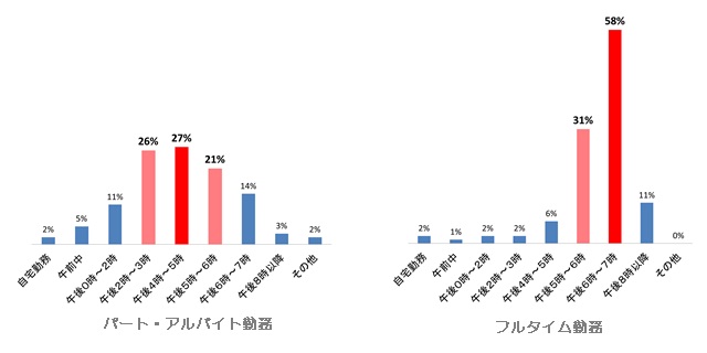 放課後事情グラフ2.jpg