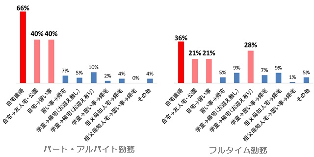 放課後事情グラフ3.jpg