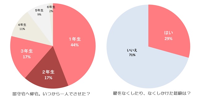 放課後事情グラフ5.jpg