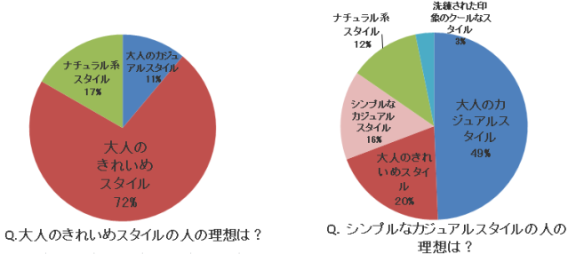 理想と現実グラフ.png