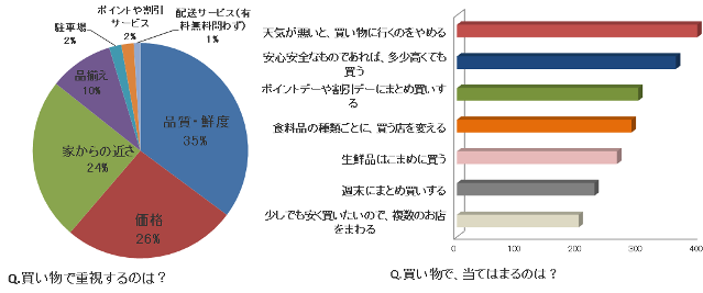 買い物.重視ポイントpng.png