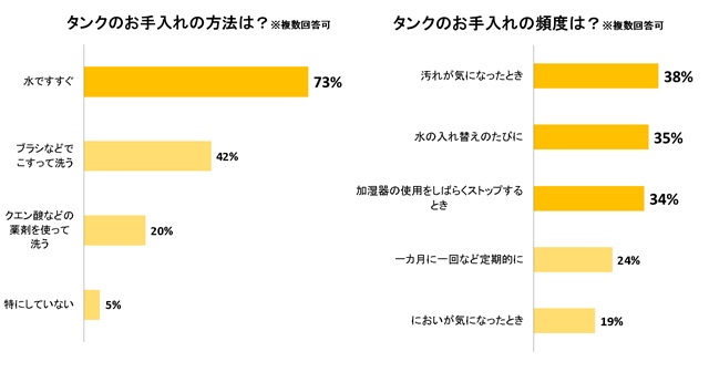 4加湿器グラフ.jpg