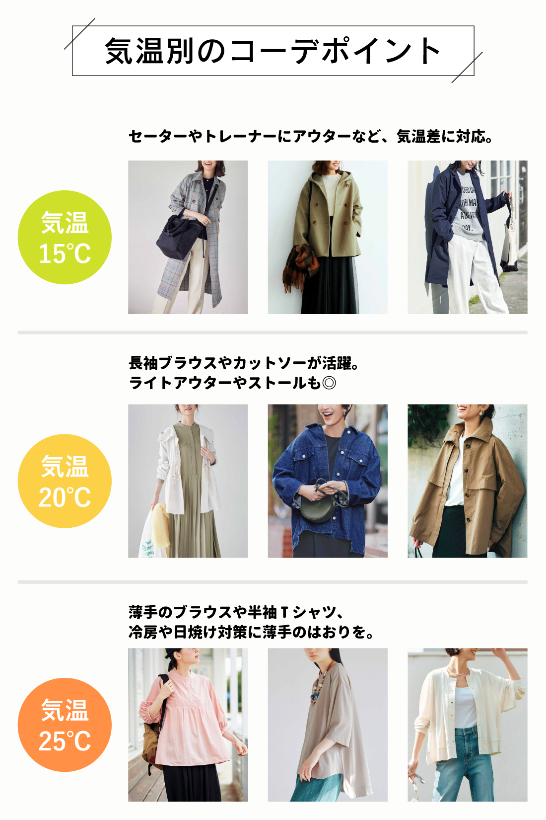 活動歴および当時の関連ビジュアル記録