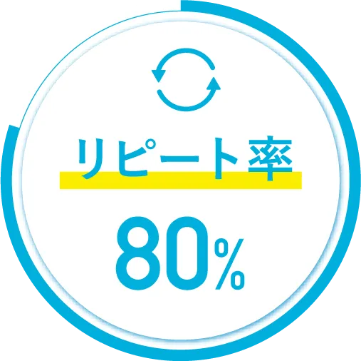 リピート率 80%