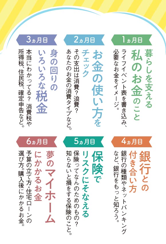 お金とまじめに向き合う12ヵ月のカリキュラム