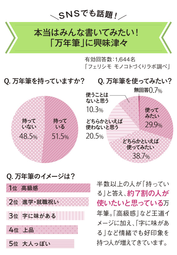 SNSでも話題！