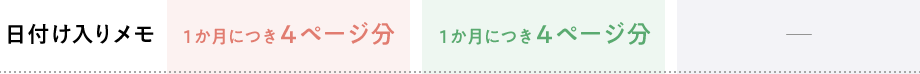 日付け入りメモ