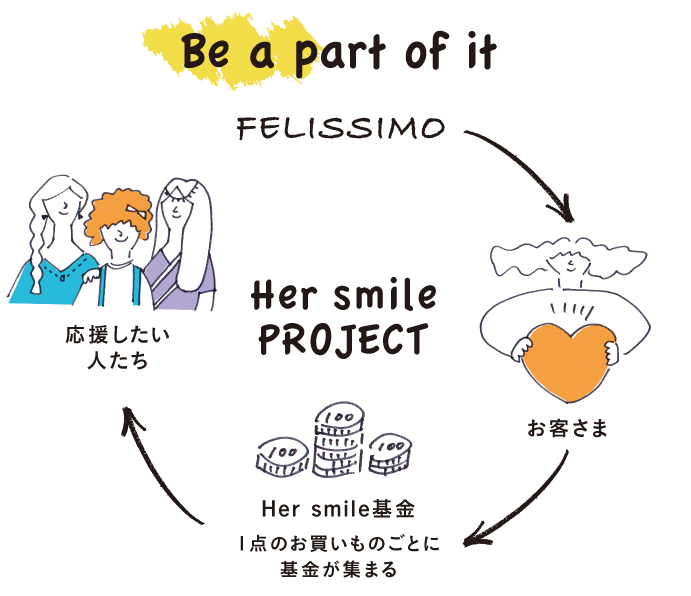 Be a part of it
