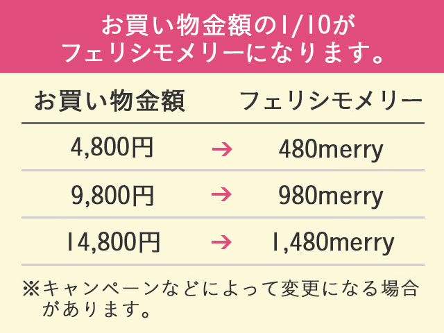 フェリシモメリーの集め方 フェリシモメリーの集め方